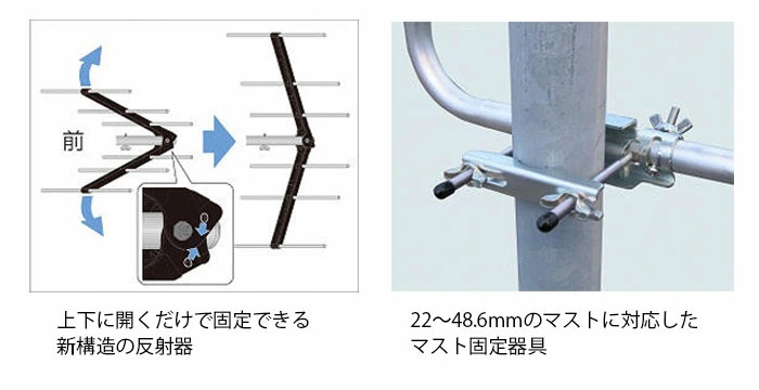 優れた利得性能