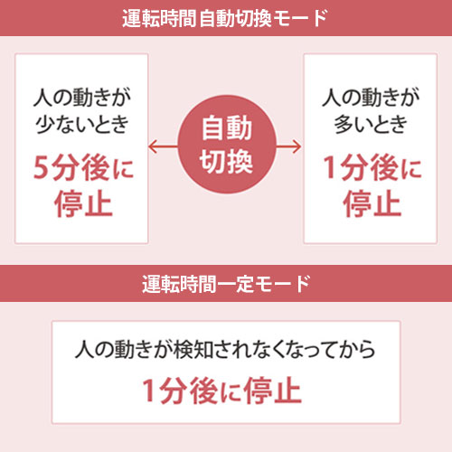 選べる2つのモード