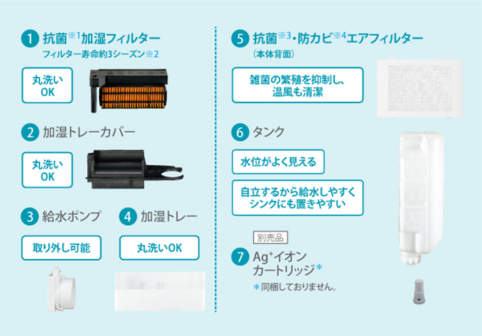 分解して丸洗いOK