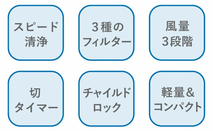 6つの機能で空気をきれいに