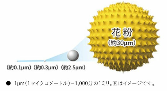 「PM2.5」への対応