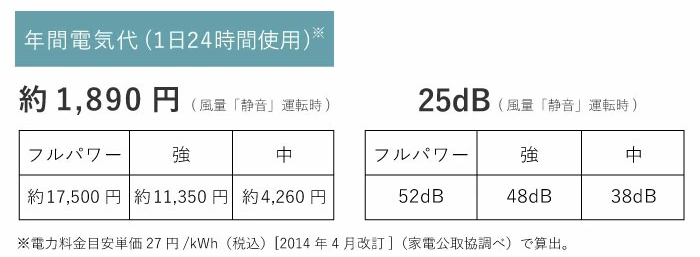 低消費電力と低騒音設計で毎日快適に使える