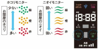 汚れを見張ってかしこく制御するニオイ