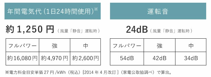 低消費電力と低騒音設計で毎日快適に使える
