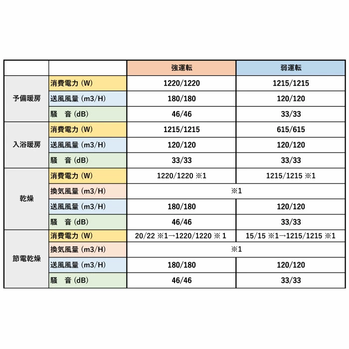 仕様