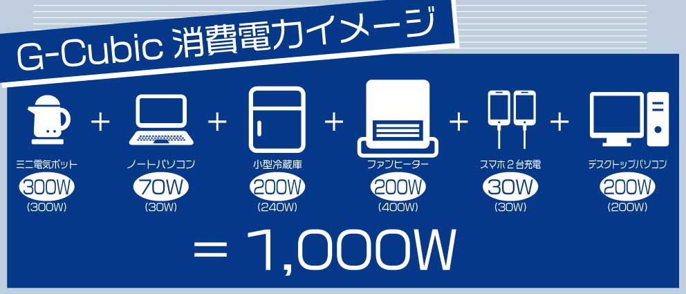 G-cubic消費電力イメージ