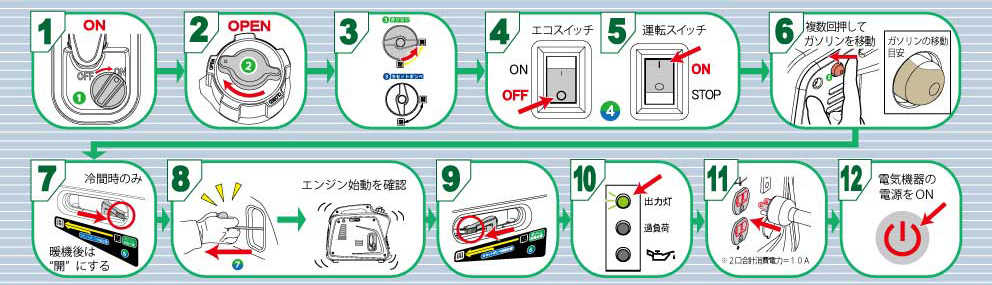 始動・運転操作手順（ガソリン編）