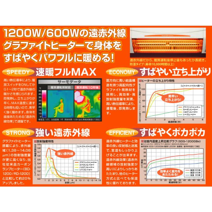 楽天市場】【在庫あり・3年保証】[SDG-1200GSM] 涼風利用OK! 年