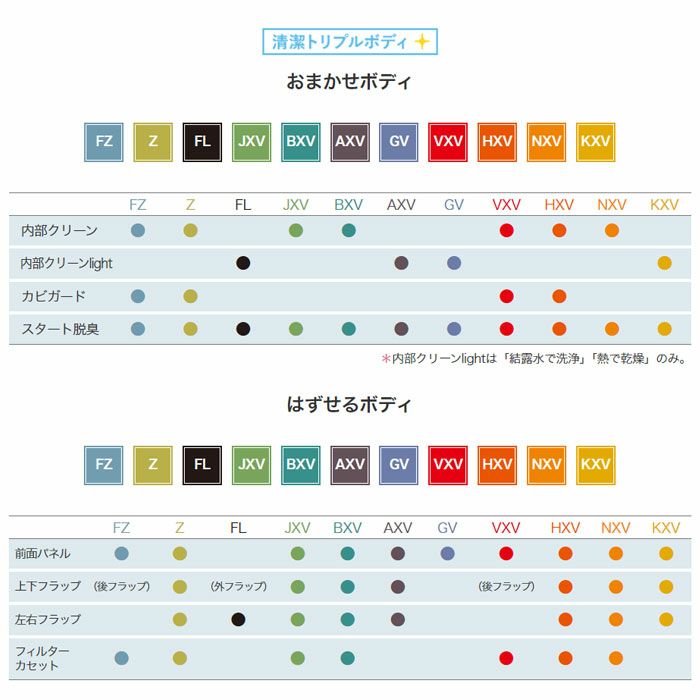 標準工事費込み】MSZ-GV2224-W 三菱 ルームエアコン 霧ヶ峰 GVシリーズ 主に6畳用 | エアコン・家電通販のたまたま