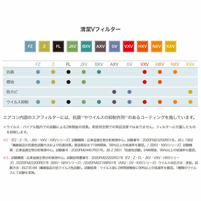 標準工事費込み】MSZ-GV2224-W 三菱 ルームエアコン 霧ヶ峰 GVシリーズ 主に6畳用 | エアコン・家電通販のたまたま