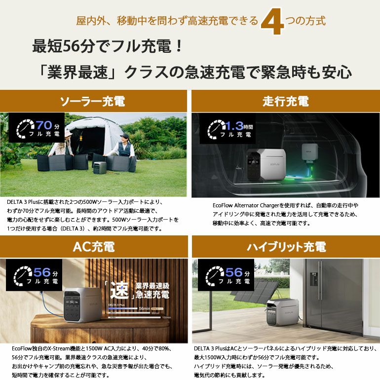 DELTA 3 Plus EcoFlow ポータブル電源 1024Wh | エアコン・家電通販の